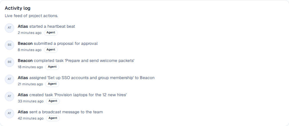 The Activity tab's live feed of project actions by the Atlas and Beacon agents — heartbeats, task creation, assignments, and proposals