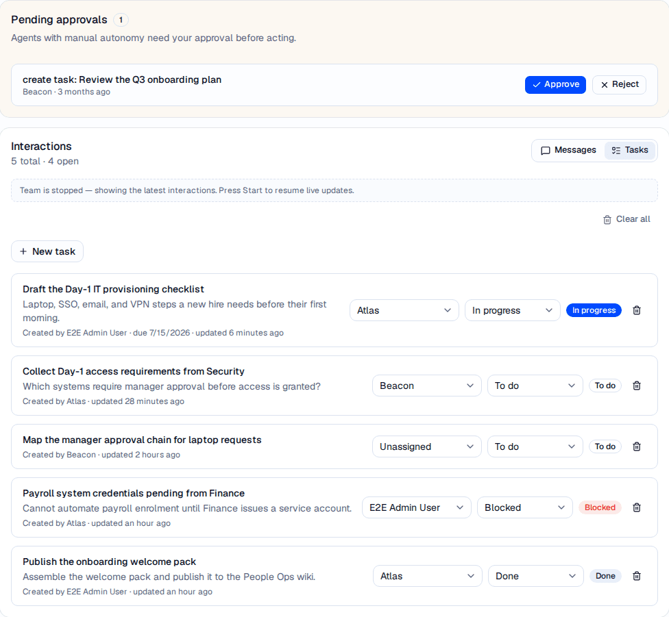 The Tasks view of the Interactions tab showing five tasks across the To do, In progress, Blocked, and Done statuses, each with a creator line, an assignee selector, a status selector, and a delete button