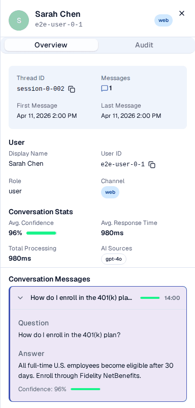 Conversation details drawer showing the Overview tab with thread info, user details, and conversation stats