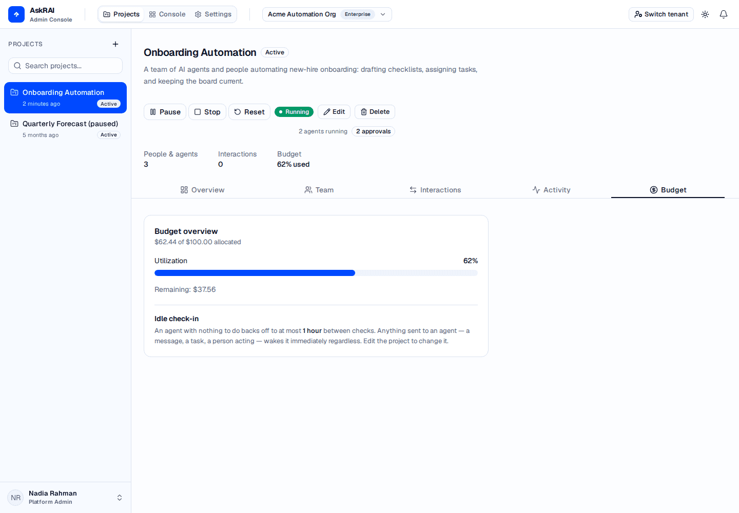 The Budget tab showing $62.43 of $100.00 allocated, a Utilization bar at 62 percent, Remaining $37.57, and the Idle check-in block beneath it
