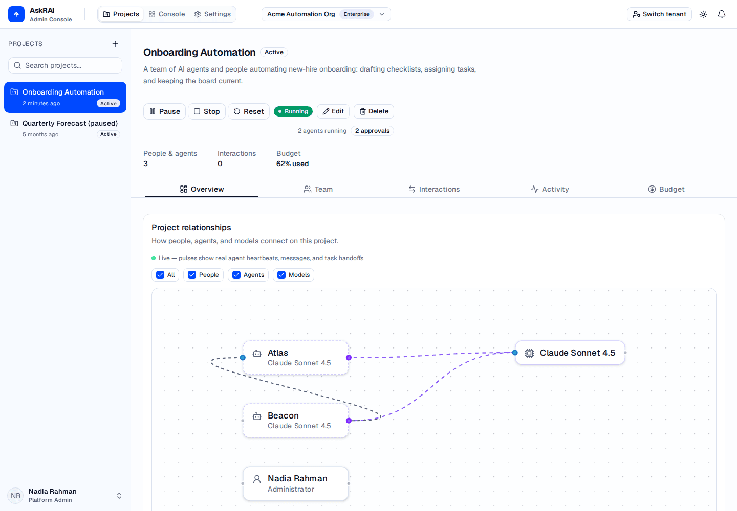 The Projects plane: the project list in the sidebar, the Onboarding Automation project open on its Overview tab with the team running, and the live Project relationships graph beneath the stats strip