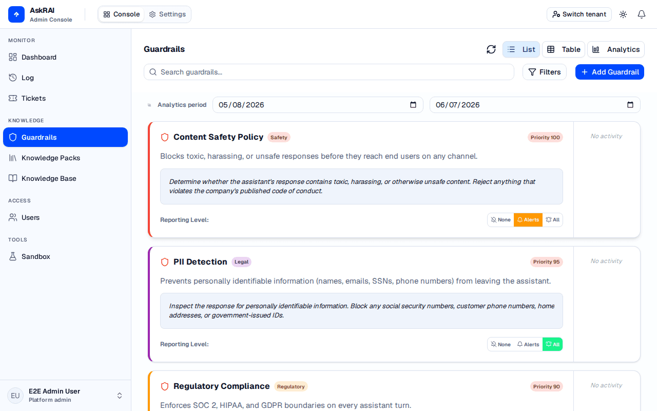 Guardrails page showing three seeded guardrails in card view with category badges and priority indicators