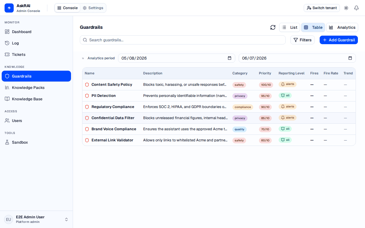 Guardrails table view showing sortable columns with fire metrics