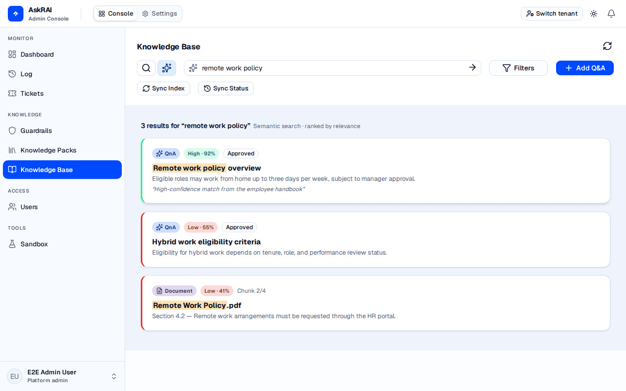 Knowledge Base page in AI Search mode showing the query "password reset" and a single ranked result card with confidence chip and approved status