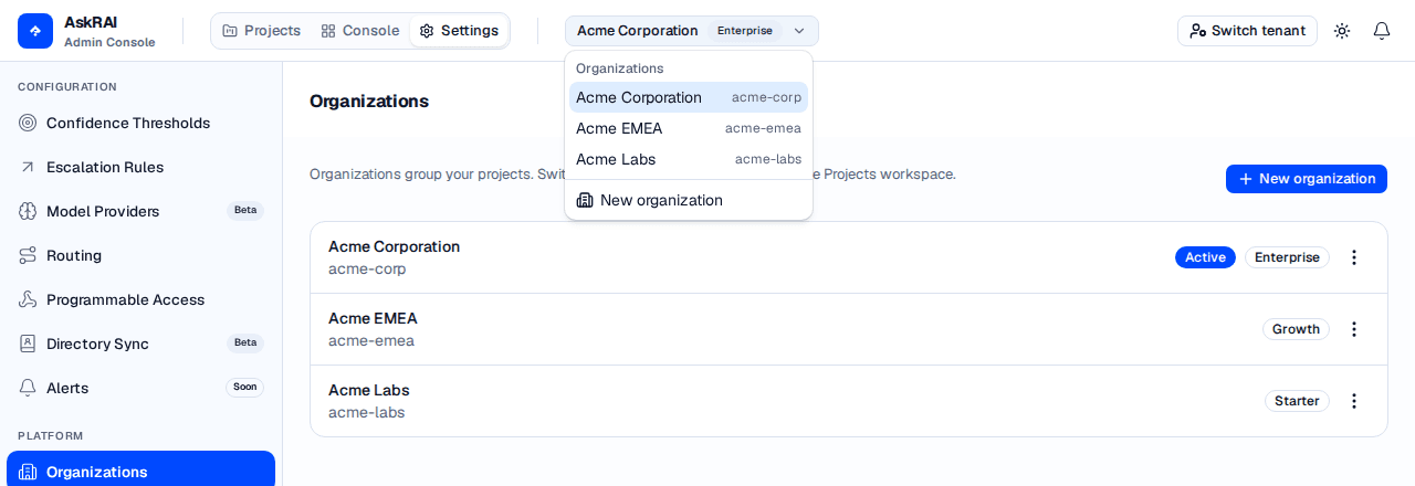 The header org switcher open, listing Acme Corporation, Acme EMEA, and Acme Labs with the active one highlighted, plus a New organization shortcut