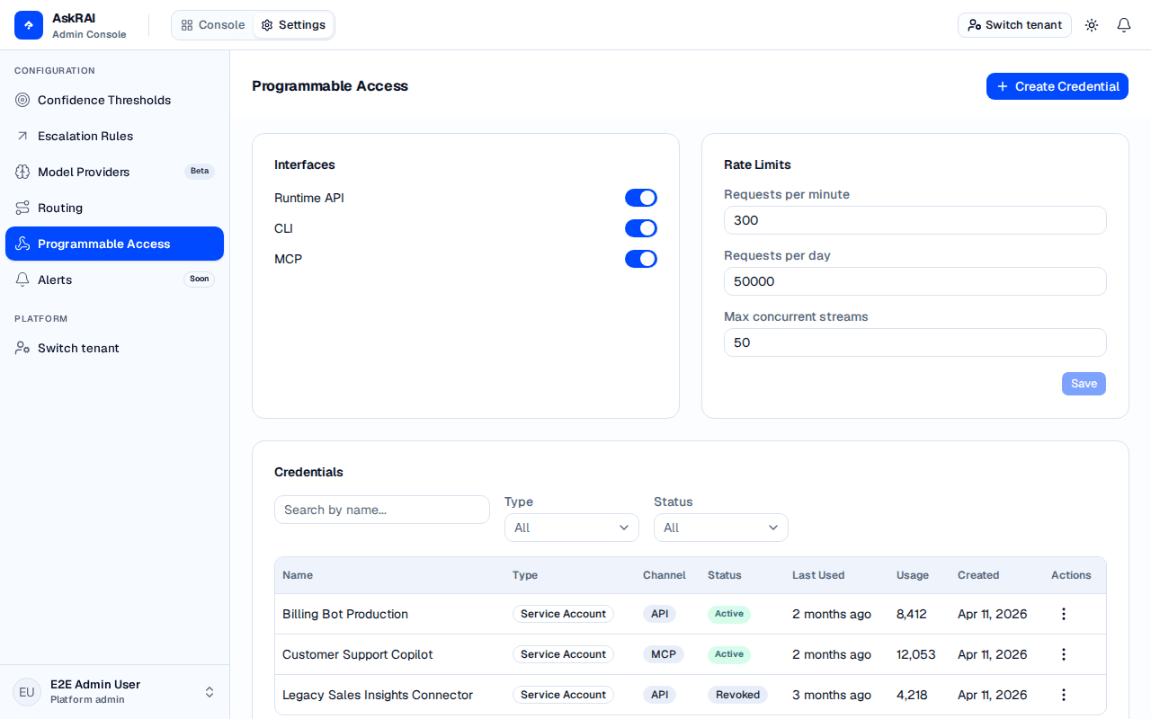 Programmable Access page showing interface toggles, rate limit panel, credentials table, and usage overview