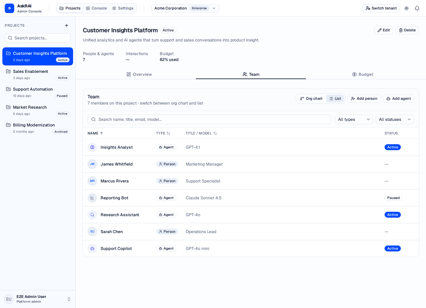 The Team tab in list view, with sortable Name, Type, Title / Model, and Status columns