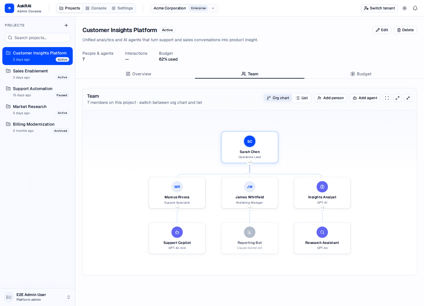 The Team tab in org chart view, showing Sarah Chen at the top with people and AI agents reporting to her